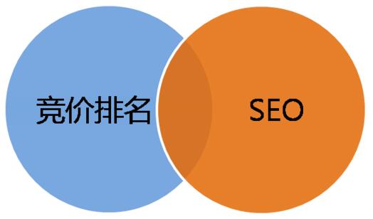 SEO和竞价有哪些区别