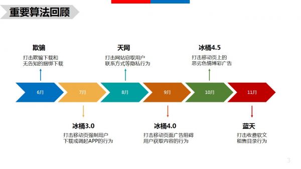 2016年百度搜索各大算法有哪些