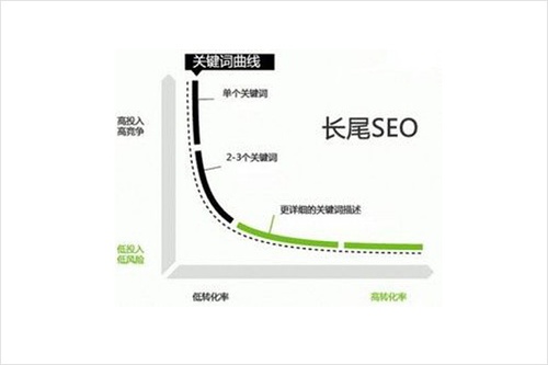 SEO写原创文章注意的事项有哪些