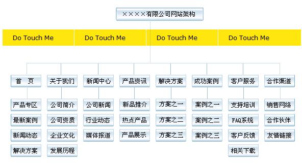 网站导航优化的方法有哪些