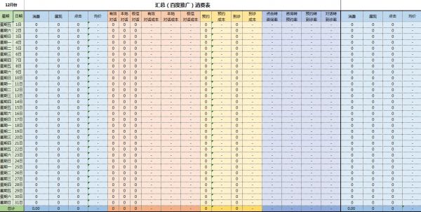 百度SEM推广运营必备的数据报表模板盘点有哪些