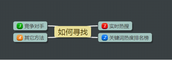 APP行为词的选择方法有哪些