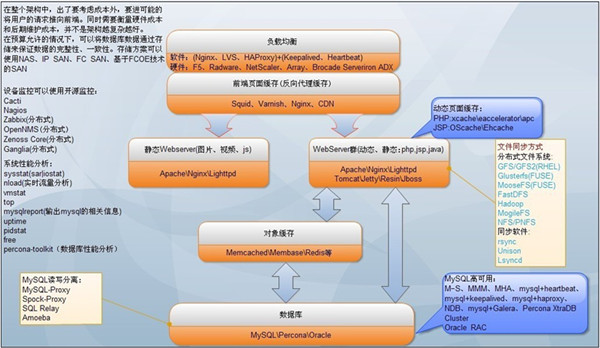 企业网站如何优化搜索引擎