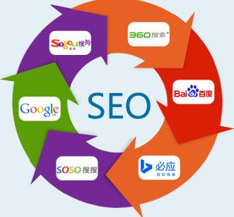 促进网站和博客排名的搜索引擎优化SEO技术有哪些
