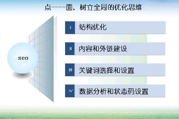 怎么优化提升seo技能