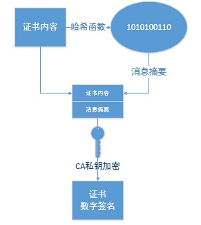 将全站进行HTTPS化优势是什么