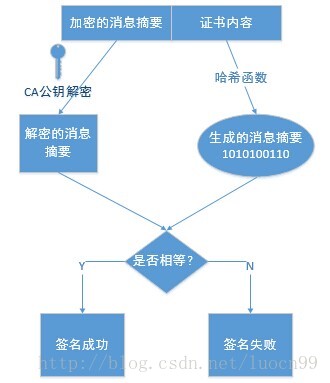 将全站进行HTTPS化优势是什么