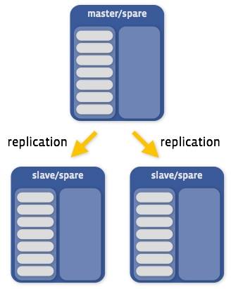 怎么浅析Facebook对MySQL数据库的深度优化