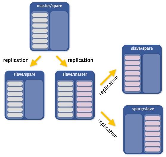 怎么浅析Facebook对MySQL数据库的深度优化