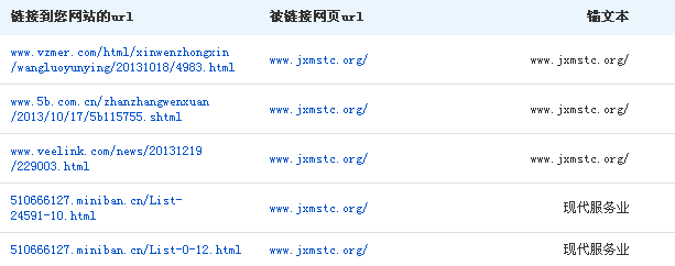 网站开发中外链出现的问题及解决方法是什么