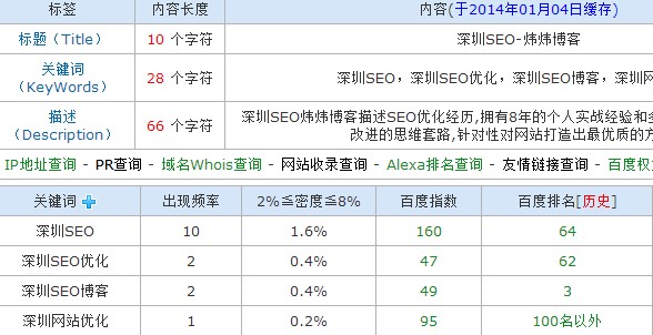 网站开发中如何解决关键词排名问题