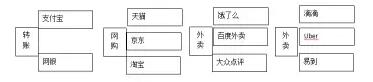 如何做APP推广