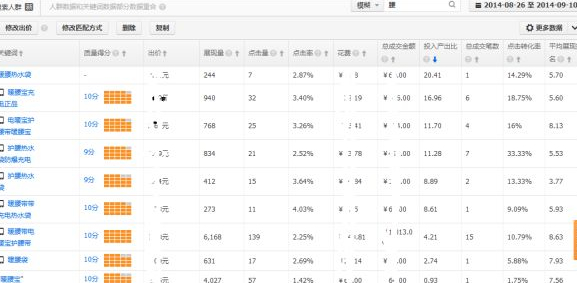 网上店铺以及电商类网站怎么挖掘关键词