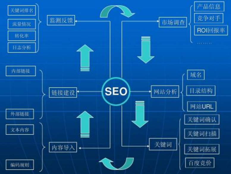 计算机网络中产品型网站怎么优化站点结构最为合理