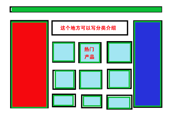 计算机网络中网上商城的分类页面怎么优化