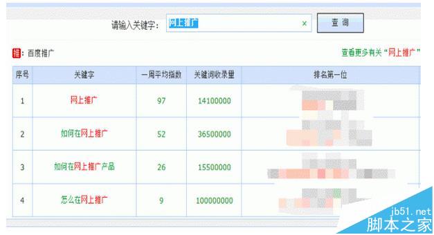 如何在网站中设置关键词布局