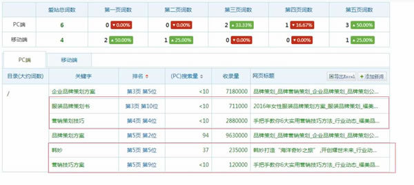 内页快速收录并有排名的方法有哪些