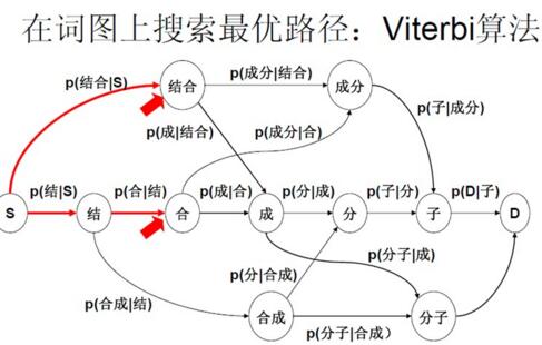 百度中文分詞技術怎么在SEO中靈活運用