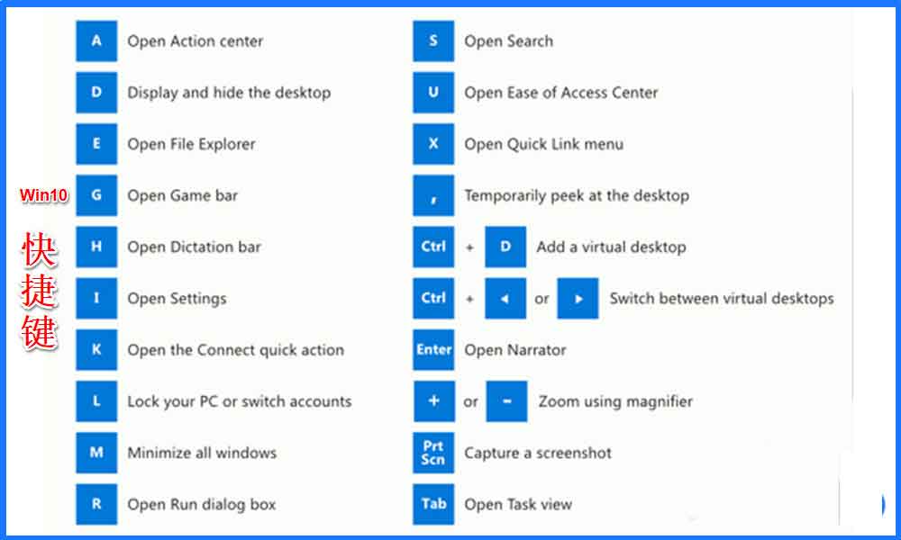 PowerToys中Shortcut Guide快捷键的使用方法