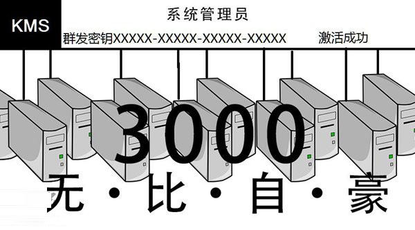 如何理解KMS激活