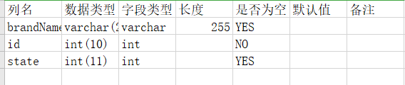 怎么利用Navicat Premium导出数据库表结构信息至Excel的方法