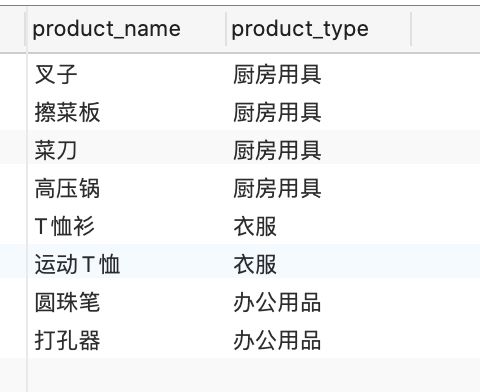 SQL分组函数group by和聚合函数COUNT、MAX、MIN、AVG、SUM是什么以及怎么用