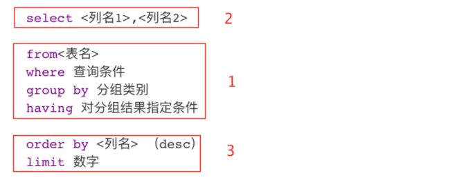 SQL分组函数group by和聚合函数COUNT、MAX、MIN、AVG、SUM是什么以及怎么用