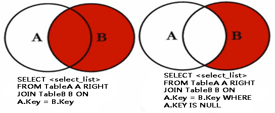 SQL中Join的使用示例