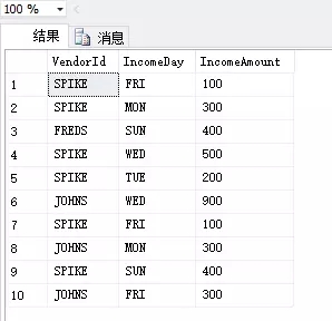 SQL中如何实现行转列Pivot函数