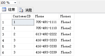 怎么在SQL中使用Unpivot函数实现列转行