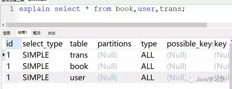 如何优化SQL