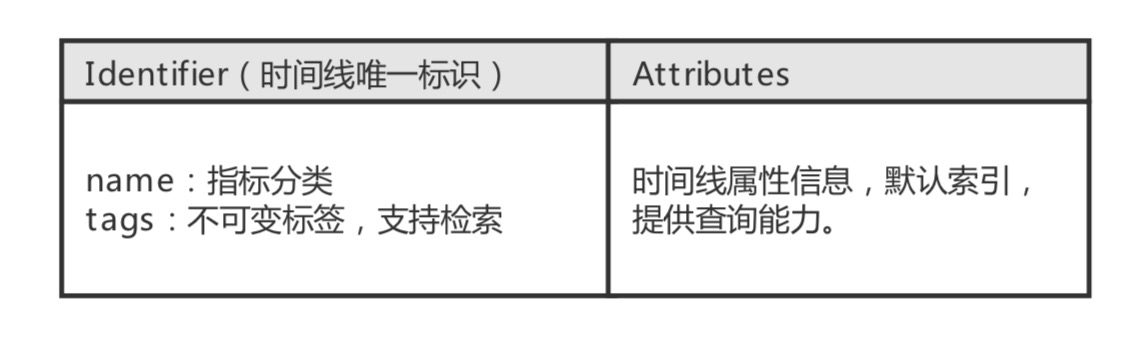 如何实现建立在Tablestore的Wifi设备监管系统架构