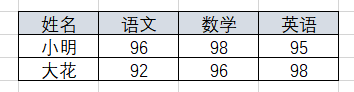 怎么在SQL中实现行转列和列转行