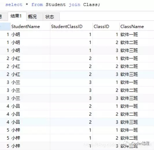 怎么在数据库中使用JOIN