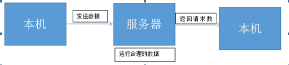 數(shù)據(jù)庫(kù)中sql注入的示例分析