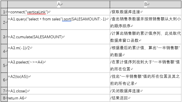 怎么让Birt报表脚本数据源变得既简单又强大