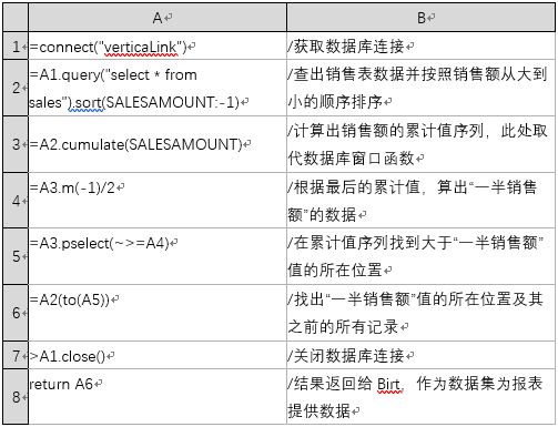 怎么让Birt报表脚本数据源变得既简单又强大