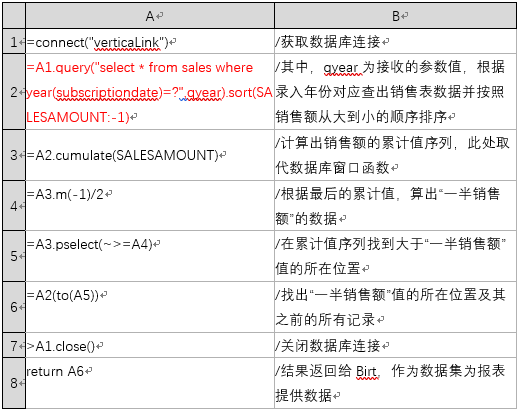 怎么让Birt报表脚本数据源变得既简单又强大