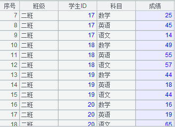 数据库中跨库数据表运算的示例分析