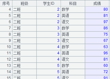 数据库中跨库数据表运算的示例分析