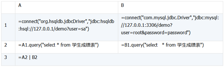 数据库中跨库数据表运算的示例分析