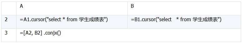 数据库中跨库数据表运算的示例分析