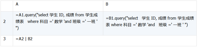 数据库中跨库数据表运算的示例分析