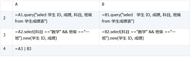 数据库中跨库数据表运算的示例分析