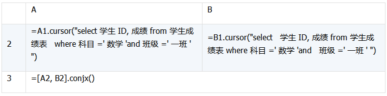 数据库中跨库数据表运算的示例分析