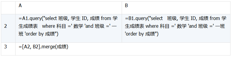 数据库中跨库数据表运算的示例分析