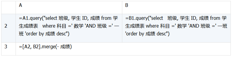 数据库中跨库数据表运算的示例分析