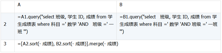 数据库中跨库数据表运算的示例分析