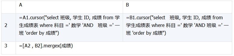 数据库中跨库数据表运算的示例分析