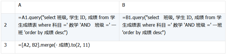 数据库中跨库数据表运算的示例分析